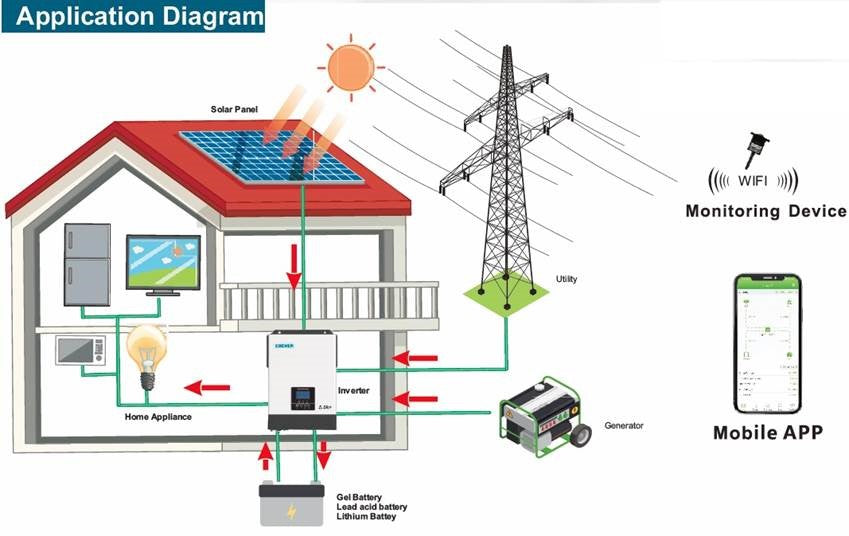 Solarix Esener 5.5KVA 48VDC 100A High Voltage - Renewable Power Solutions